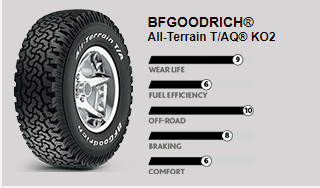 BFGOODRICH® All-Terrain T/AQ® KO2 in Chelsea, AL | Chelsea Tire Pros